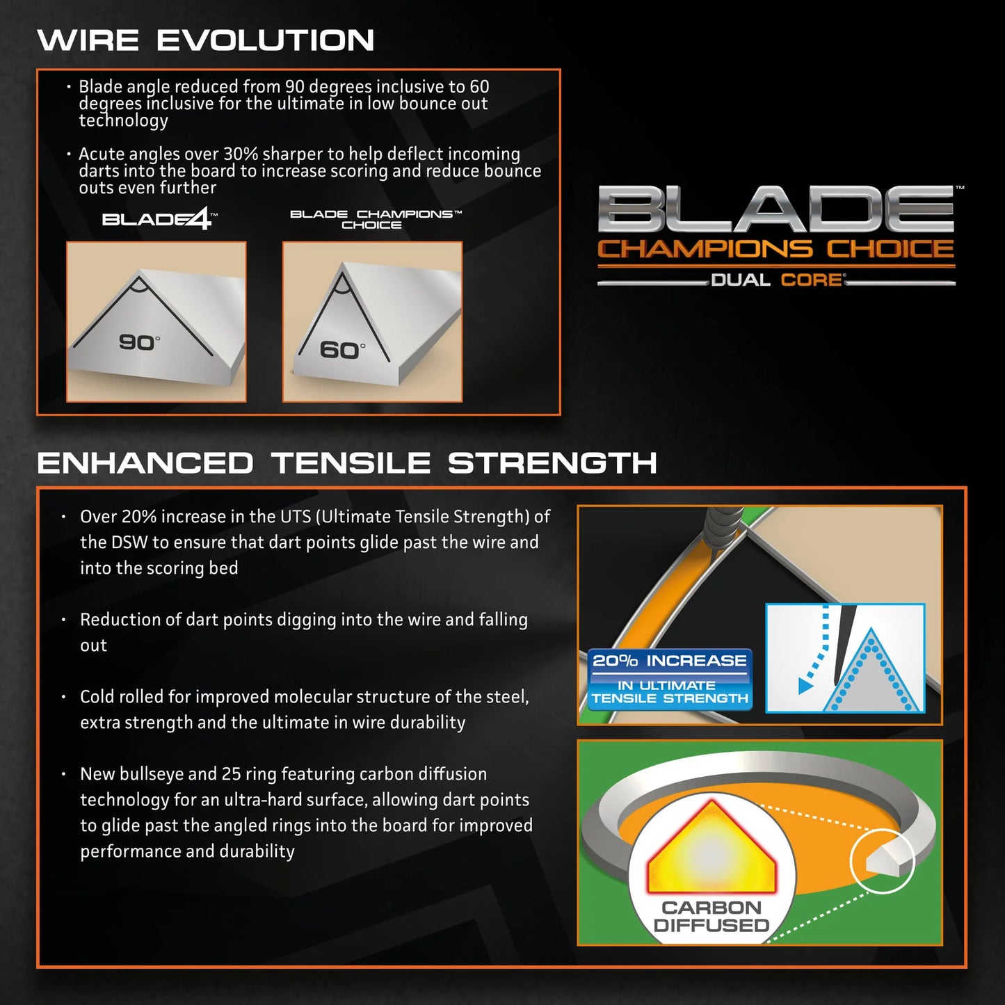 Winmau Blade Dual Core Champions Choice Dartboard TRAINING