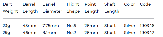 TARGET Rove 02 SP 25G